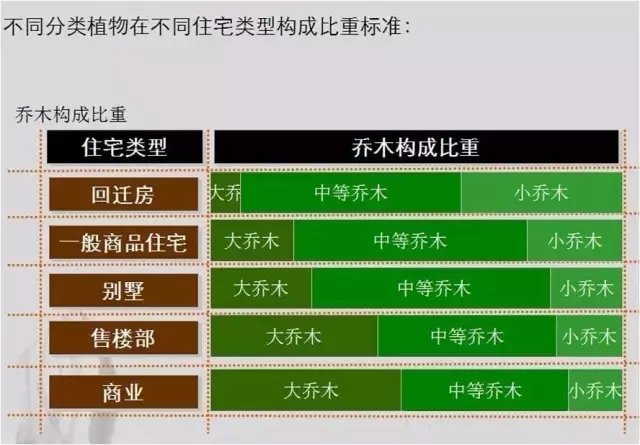 植物配置秘籍!植物设计还是“团”起来比较好!多图详解 植物配置秘籍!植物设计还是“团”起来比较好!多图详解