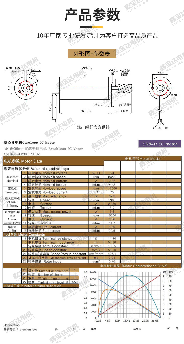 BLDC XBD-1636