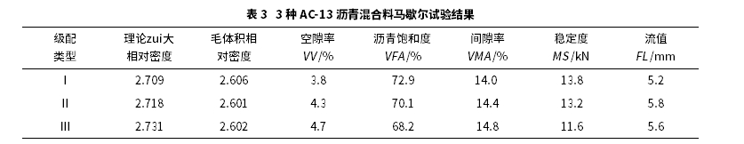 沥青混合料高温性能评价指标研究 沥青混合料高温性能评价指标研究