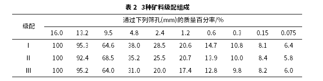 沥青混合料高温性能评价指标研究 沥青混合料高温性能评价指标研究