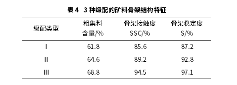 沥青混合料高温性能评价指标研究 沥青混合料高温性能评价指标研究
