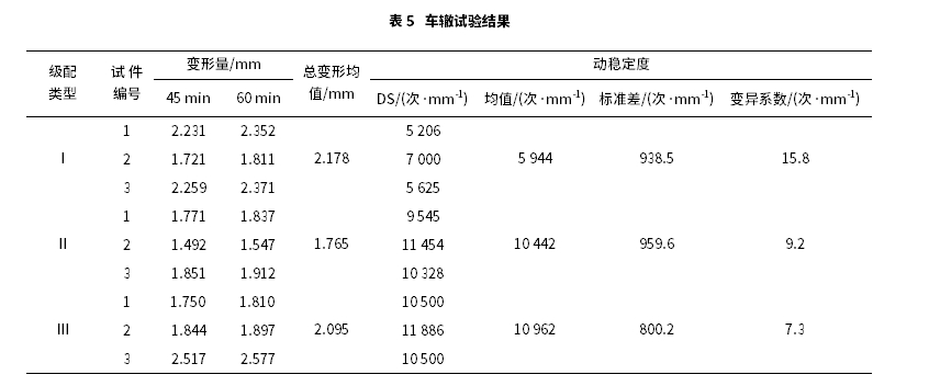 沥青混合料高温性能评价指标研究 沥青混合料高温性能评价指标研究