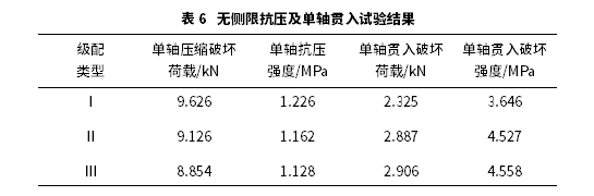 沥青混合料高温性能评价指标研究 沥青混合料高温性能评价指标研究