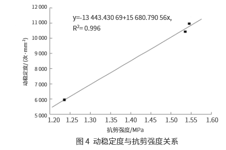 沥青混合料高温性能评价指标研究 沥青混合料高温性能评价指标研究