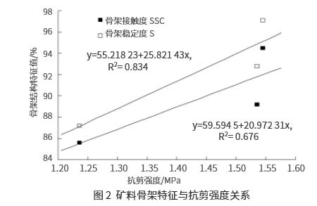 沥青混合料高温性能评价指标研究 沥青混合料高温性能评价指标研究