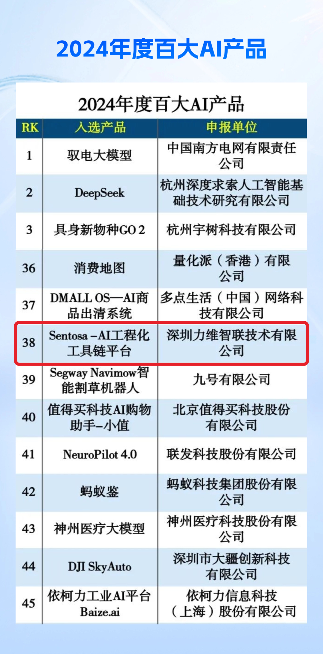 業界榮譽 | 力維智聯AI工程化工具鏈入選“2024年度百大AI產品”