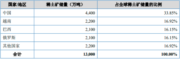 2025-2031年全球与中国稀土矿采选行业主要企业占有率及排名分析预测报告 2025-2031年全球与中国稀土矿采选行业主要企业占有率及排名分析预测报告