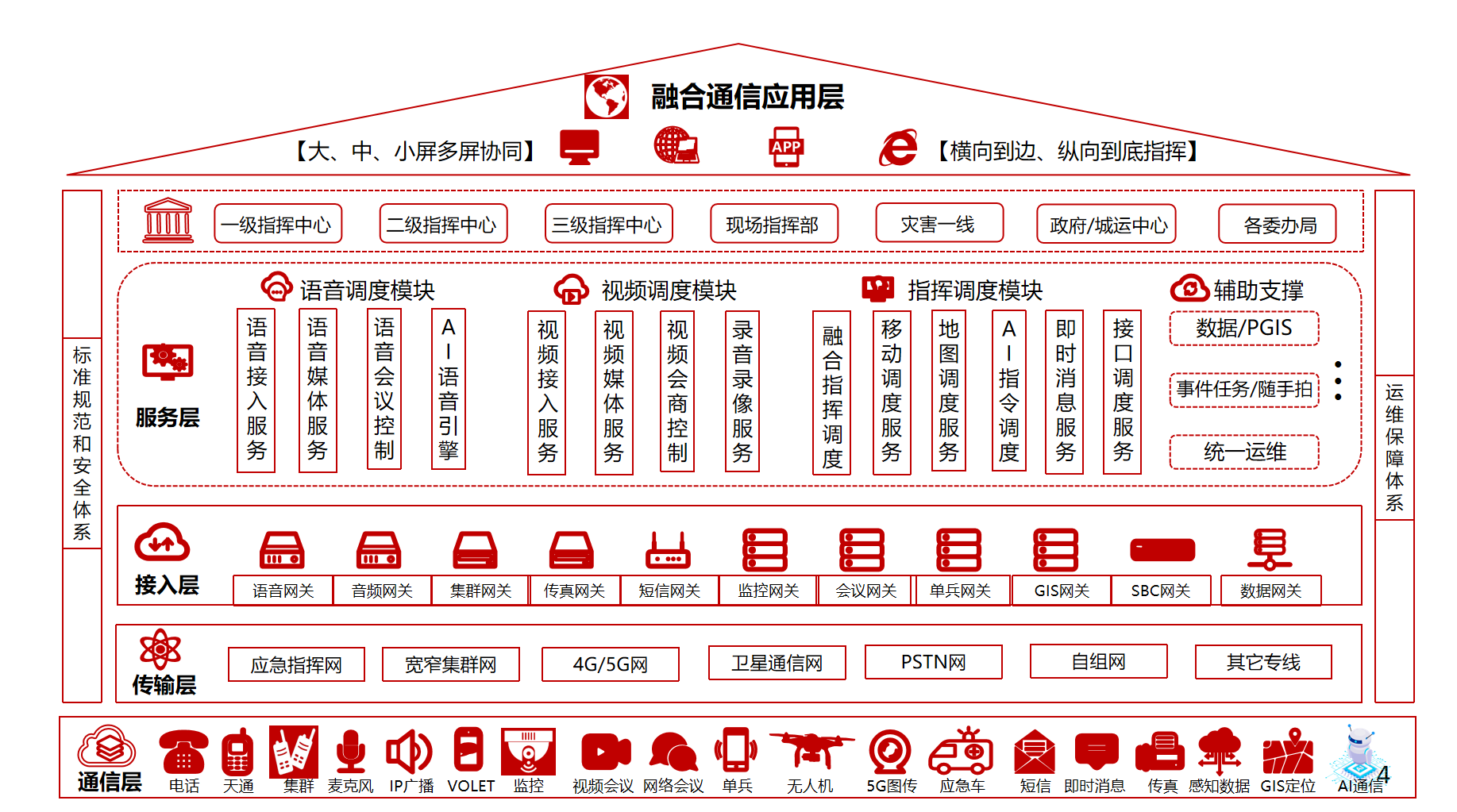 方案概述