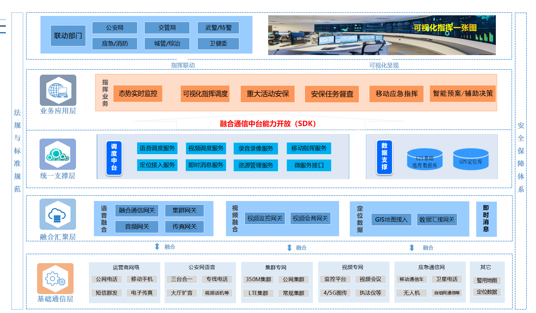 方案概述