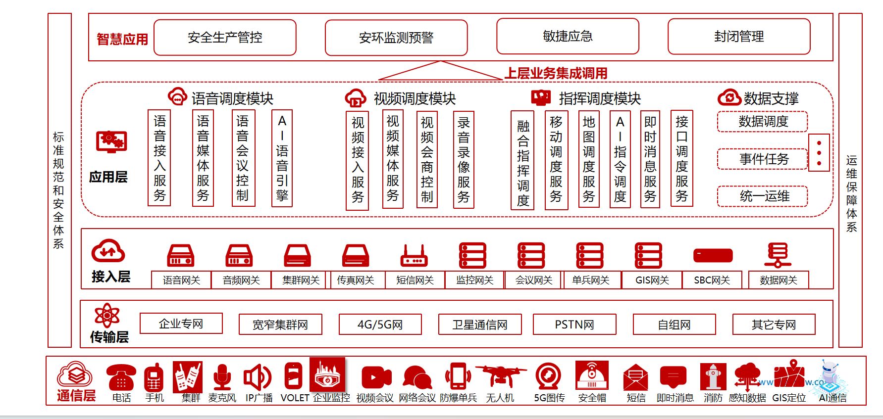 方案概述