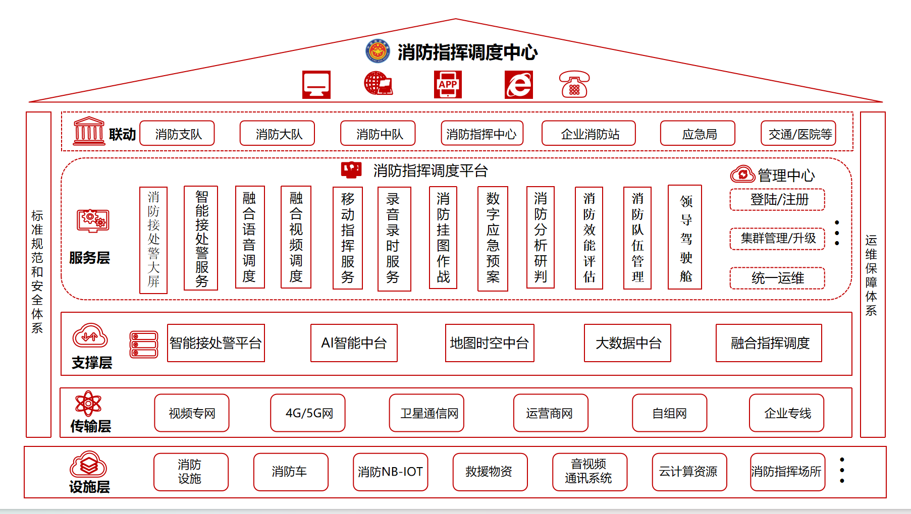 方案概述