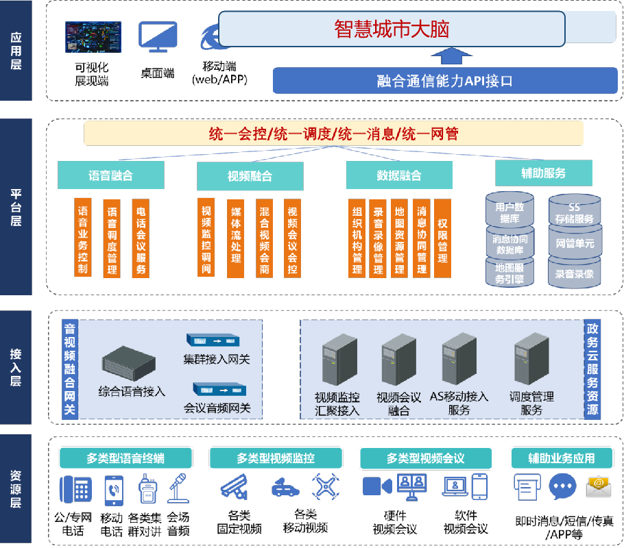方案概述