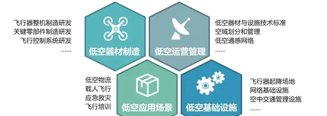 四大维度!2025年低空经济工作重点解析 低空经济时代 2025年06月12日 06:30 江苏 四大维度!2025年低空经济工作重点解析 低空经济时代 2025年06月12日 06:30 江苏