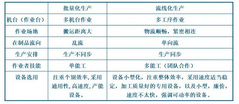 【精益生產】批量生產已過時?單件流如何顛覆傳統制造模式 【精益生產】批量生產已過時?單件流如何顛覆傳統制造模式