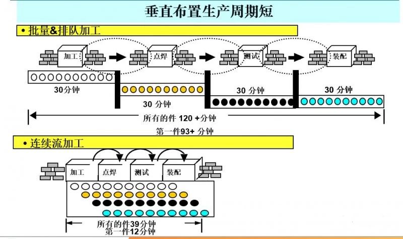 【精益生產】批量生產已過時?單件流如何顛覆傳統制造模式 【精益生產】批量生產已過時?單件流如何顛覆傳統制造模式