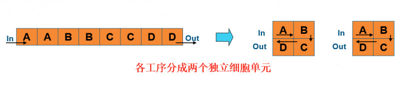 【精益生產】批量生產已過時?單件流如何顛覆傳統制造模式 【精益生產】批量生產已過時?單件流如何顛覆傳統制造模式