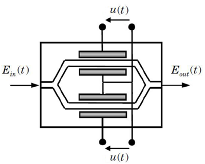 Electro-optic Intensity Modulator