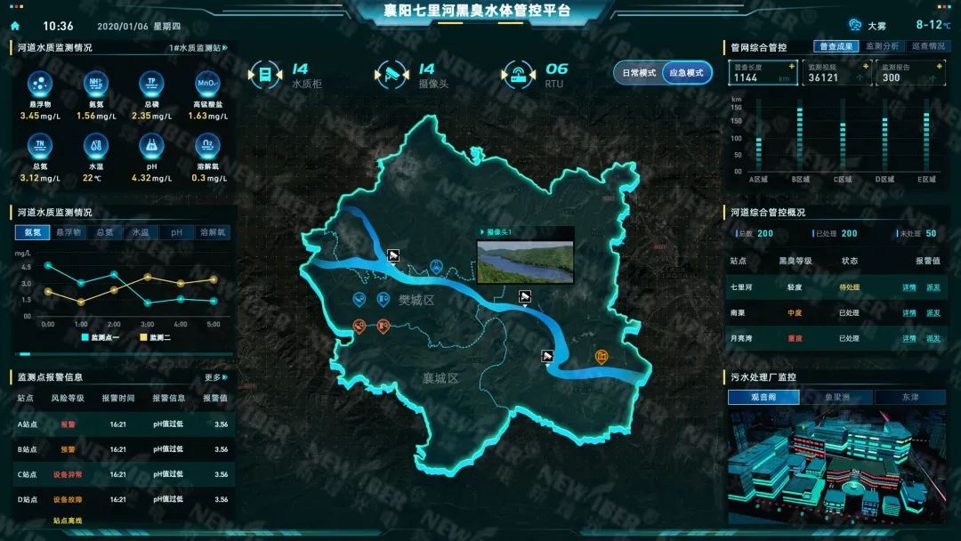 从 “最美河湖长” 到 “国字号案例”:双荣誉背后,新烽光电智慧水务解码武汉治水密码! 从 “最美河湖长” 到 “国字号案例”:双荣誉背后,新烽光电智慧水务解码武汉治水密码!