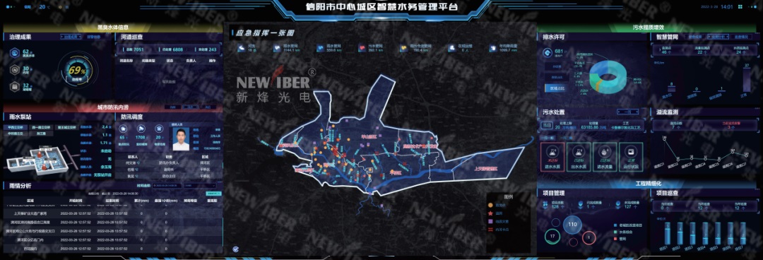 从 “最美河湖长” 到 “国字号案例”:双荣誉背后,新烽光电智慧水务解码武汉治水密码! 从 “最美河湖长” 到 “国字号案例”:双荣誉背后,新烽光电智慧水务解码武汉治水密码!