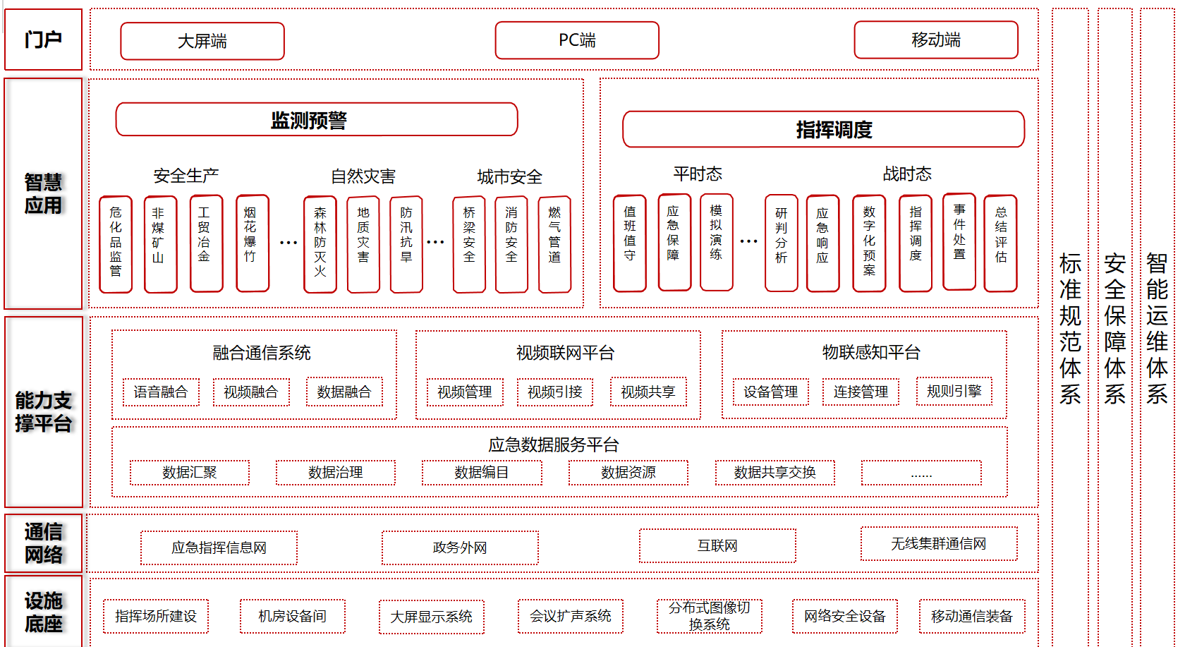方案概述