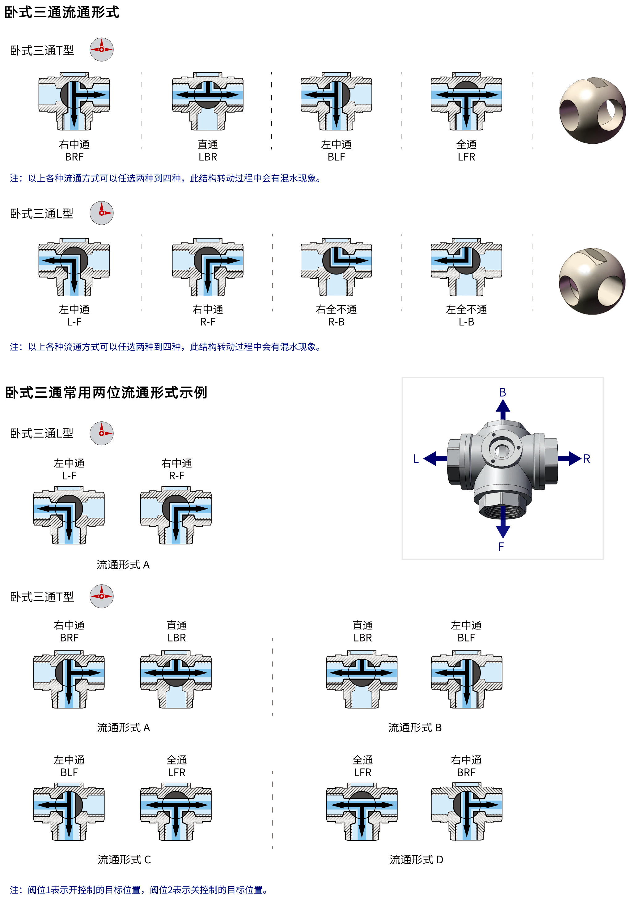OSAWQ984系列快装卧式三通电动球阀(全通径) OSAWQ984系列快装卧式三通电动球阀(全通径)