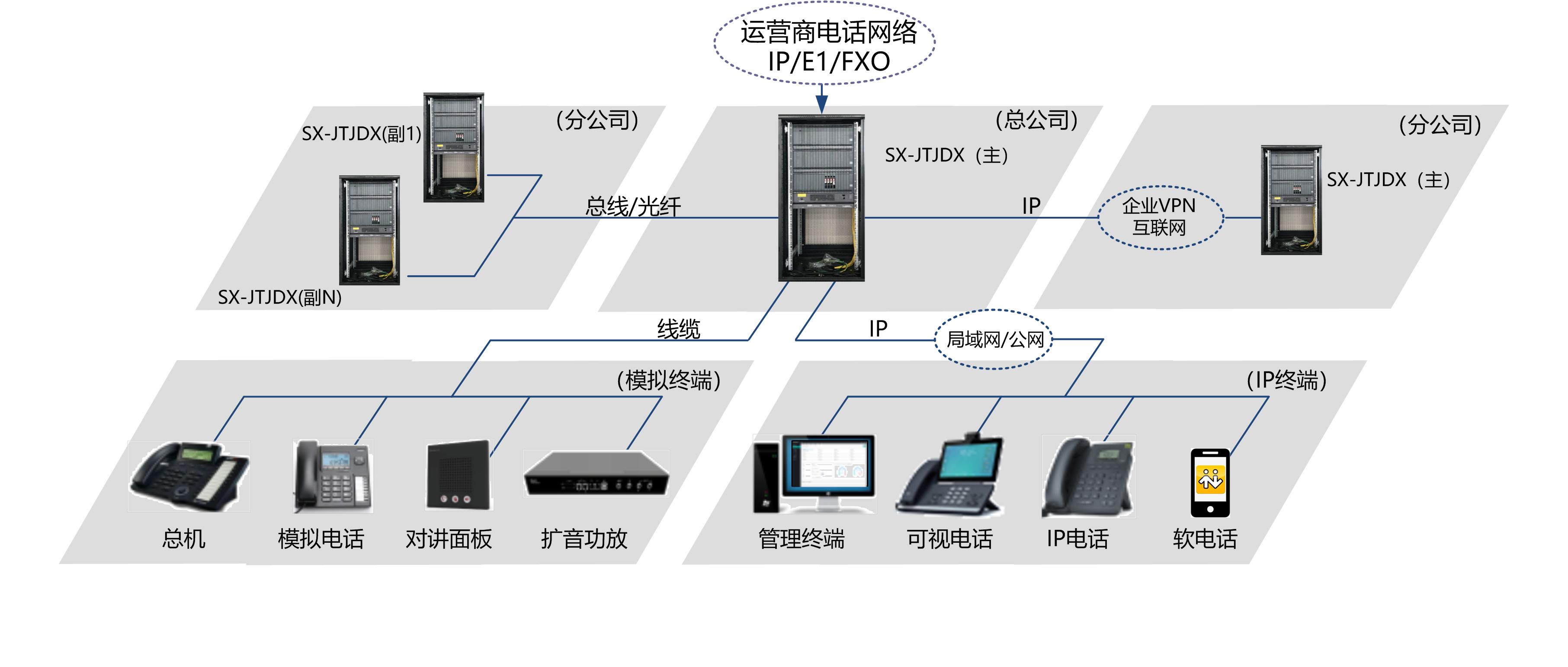 SX-JTJDX数字程控交换机