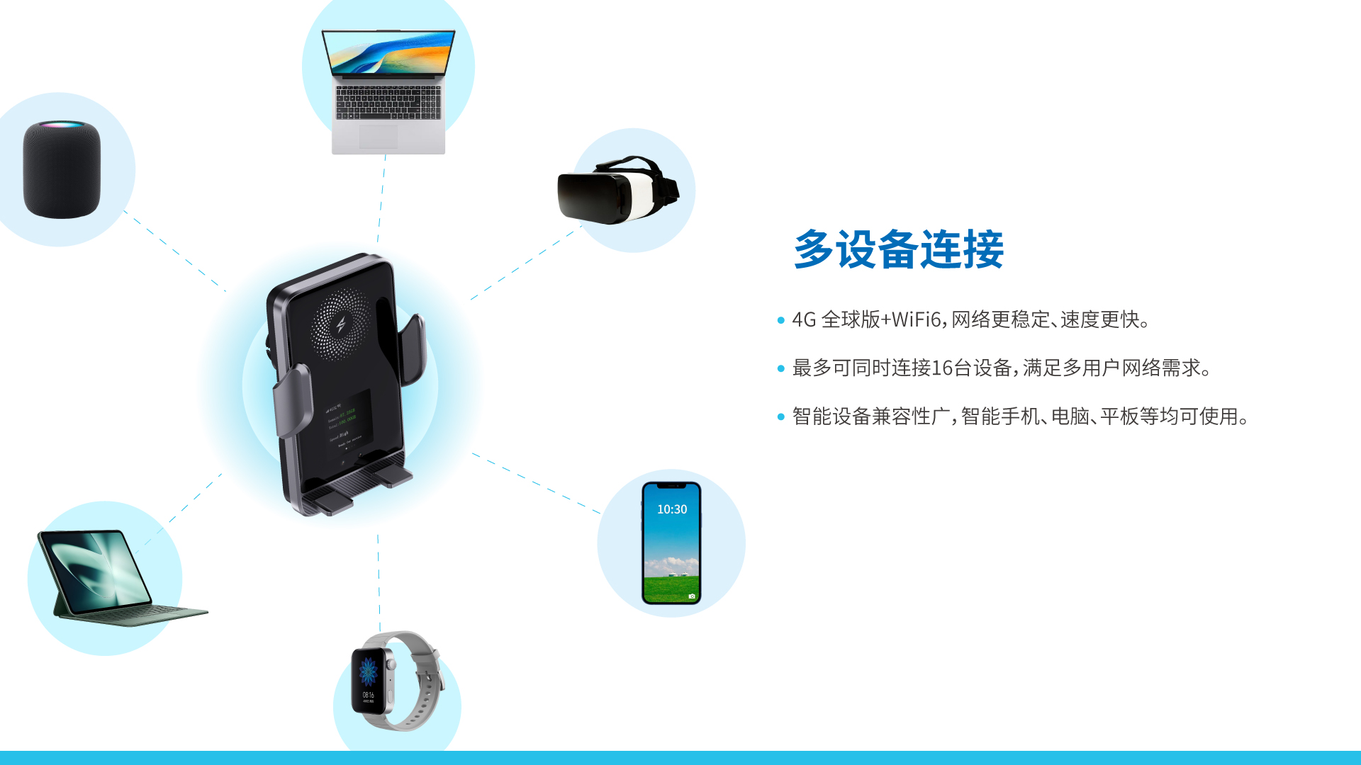 4G全球 vSIM  多功能车载WiFi支架 TC10