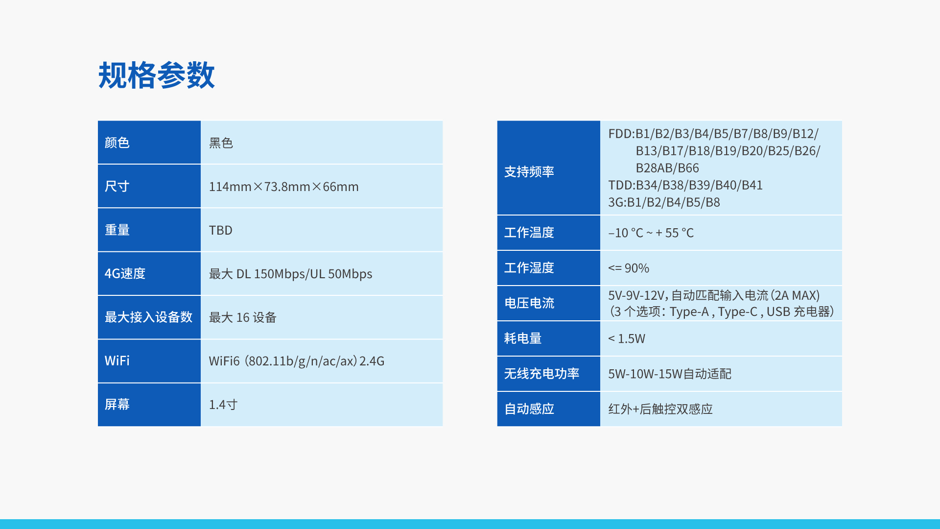 4G全球 vSIM  多功能车载WiFi支架 TC10