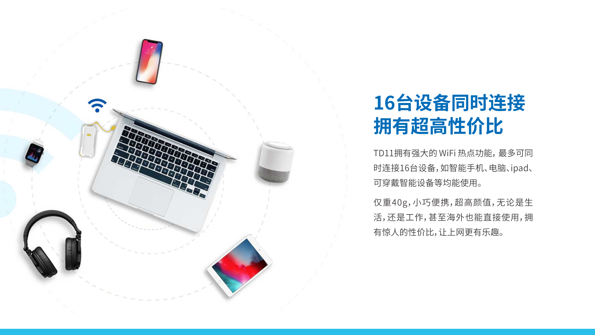 车载vSIM 4G路由器 TD11