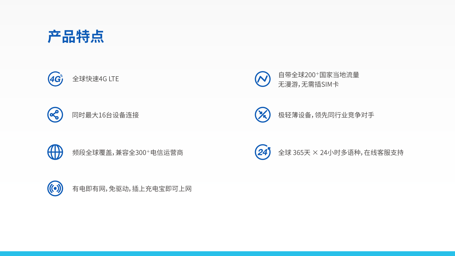车载vSIM 4G路由器 TD11