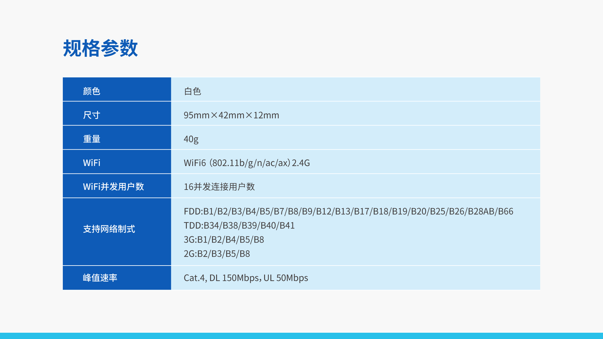 车载vSIM 4G路由器 TD11