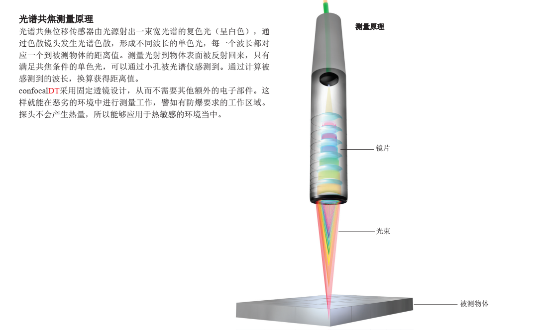 光谱共焦传感器深度对比和替代性探讨：泓川科技 LTC 系列 vs 德国米铱 confocalDT