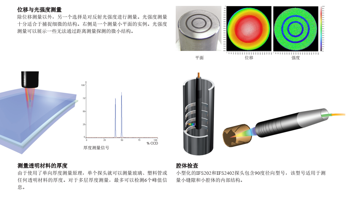 光谱共焦传感器深度对比和替代性探讨：泓川科技 LTC 系列 vs 德国米铱 confocalDT