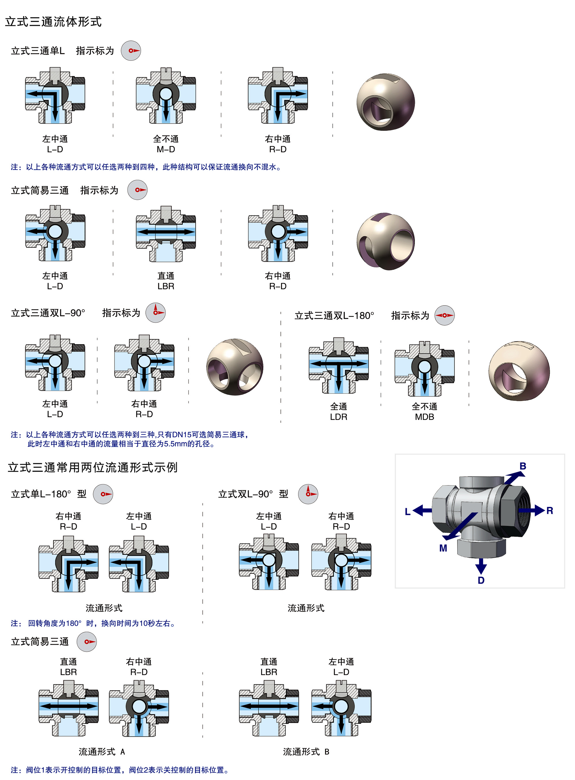 OSAWQ985系列快装立式三通电动球阀(全通径) OSAWQ985系列快装立式三通电动球阀(全通径)