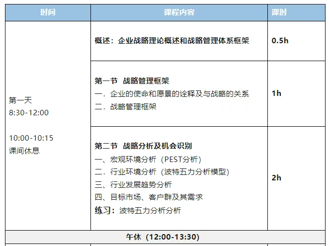 关于举办战略规划精准导航集训营的通知 关于举办战略规划精准导航集训营的通知