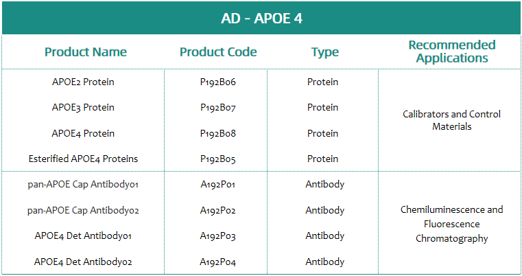 (AD)Alzheimer's disease (AD)Alzheimer's disease