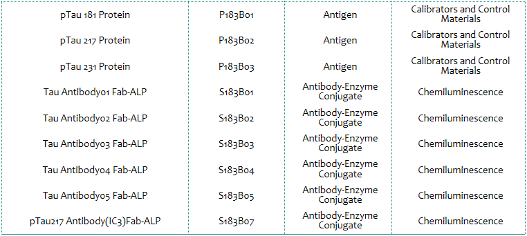 (AD)Alzheimer's disease (AD)Alzheimer's disease