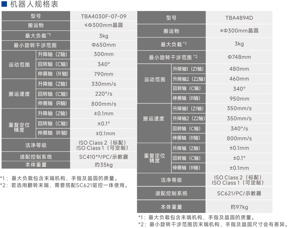 TBA大气双臂系列机器人