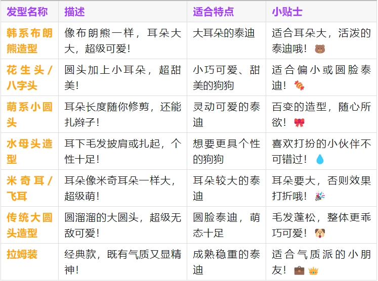 泰迪造型| 1篇认全泰迪常见7种造型........ 泰迪造型| 1篇认全泰迪常见7种造型........