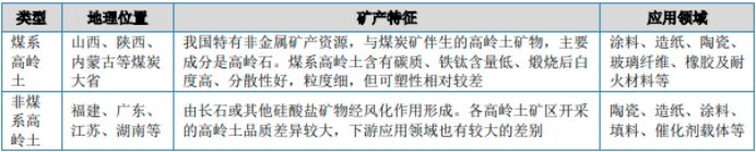 2025-2031年全球及中国高岭土市场监测调查及投资战略评估预测报告 2025-2031年全球及中国高岭土市场监测调查及投资战略评估预测报告