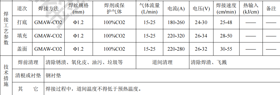 什么是焊接工艺、焊接参数是什么? 什么是焊接工艺、焊接参数是什么?