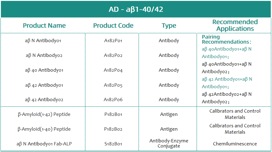 (AD)Alzheimer's disease (AD)Alzheimer's disease