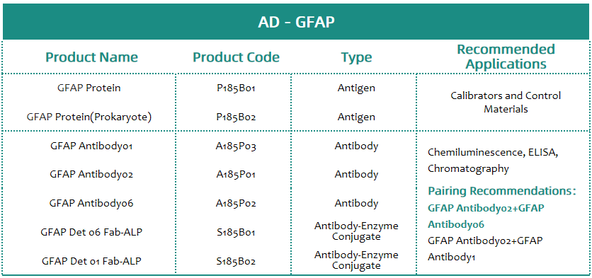 (AD)Alzheimer's disease (AD)Alzheimer's disease