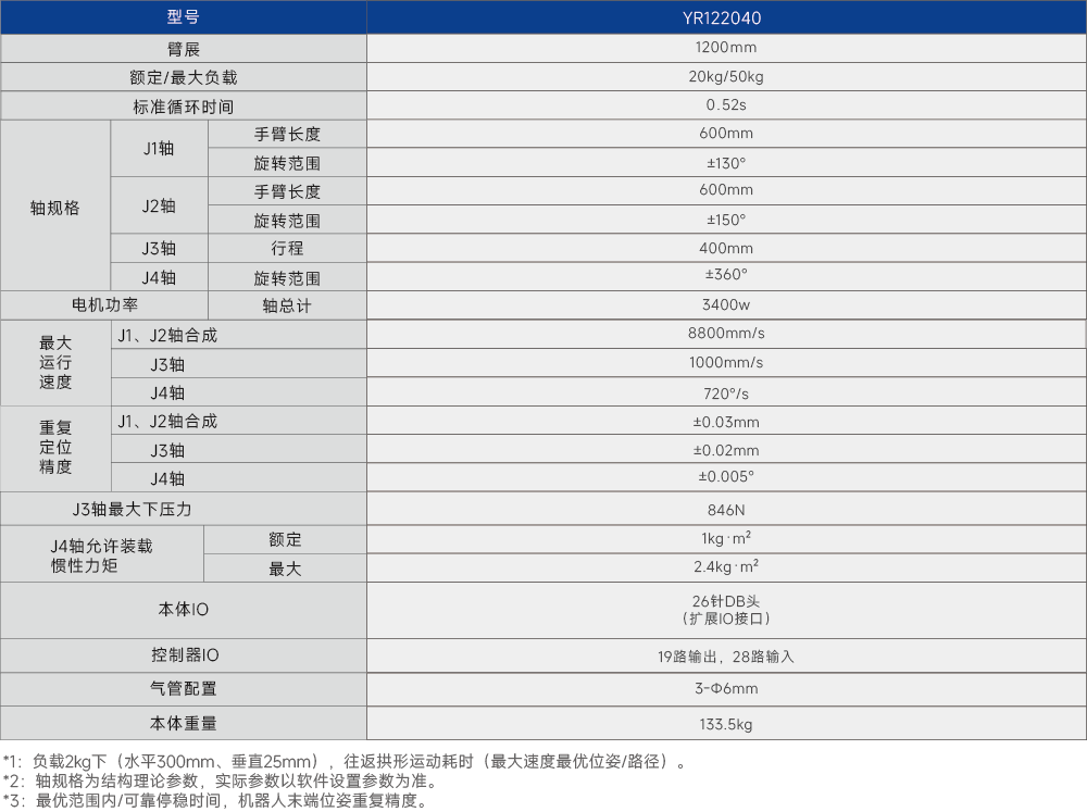 YR系列 负载20-50kg