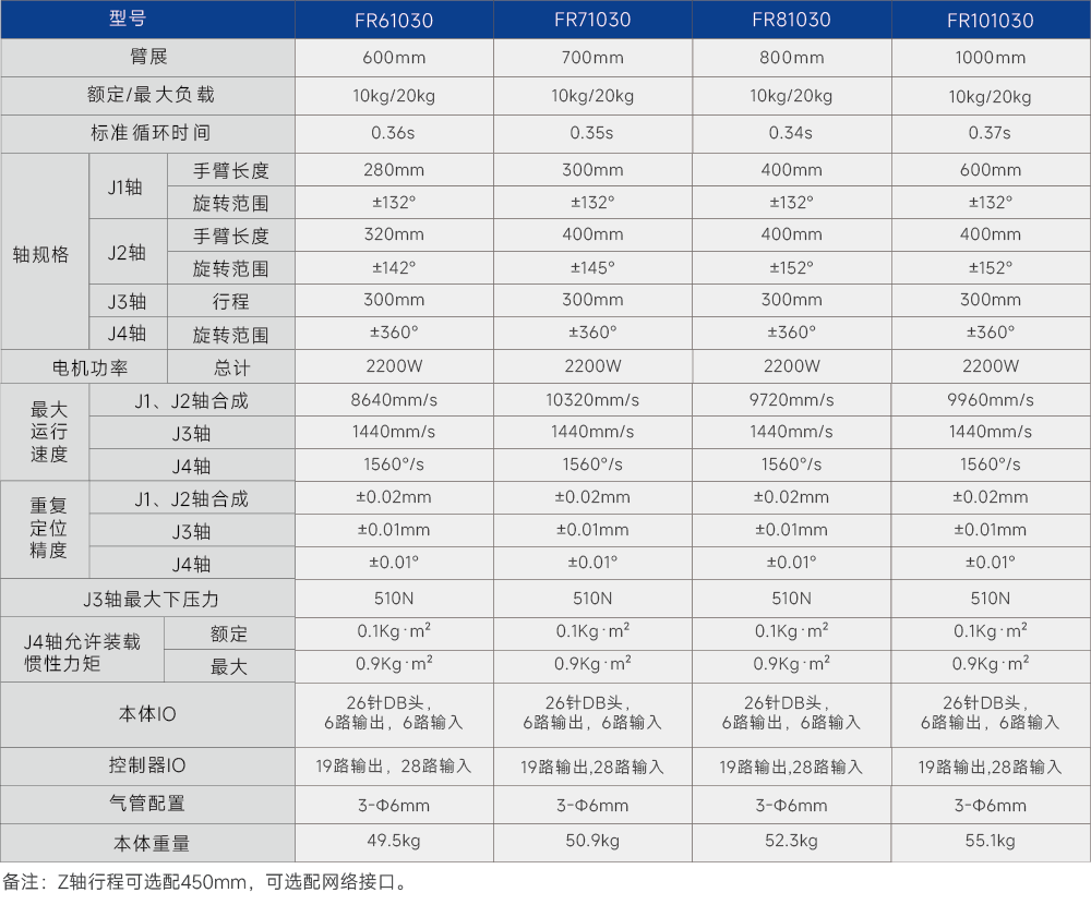 FR系列 负载10-20kg