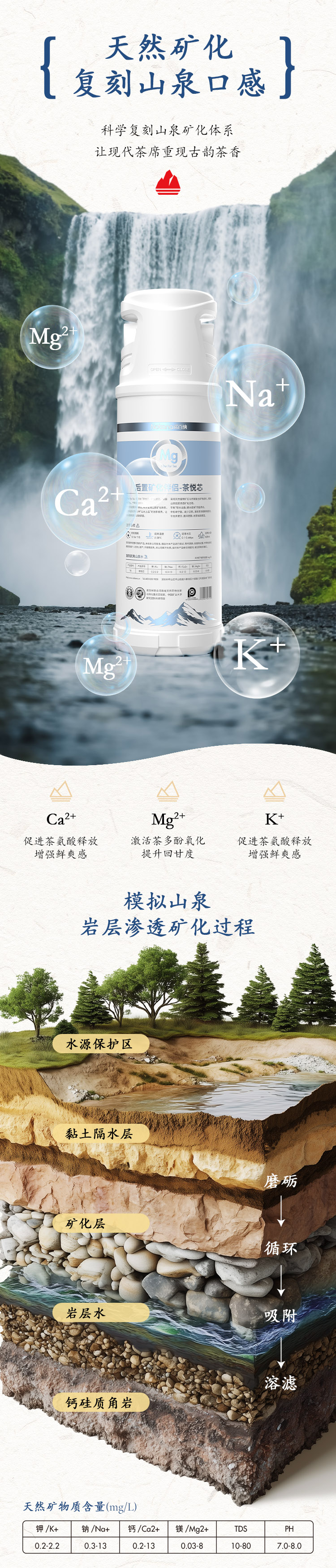 掘金四大刚需场景，诺百纳【后置矿化伴侣】系列重磅上市！