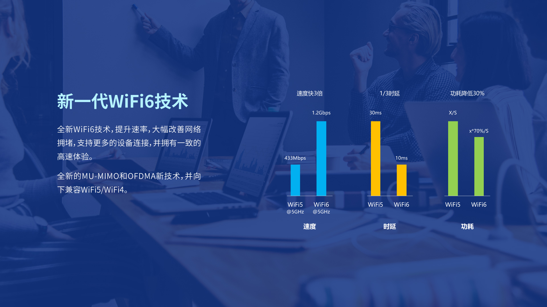 全球5G vSIM随身WiFi T50