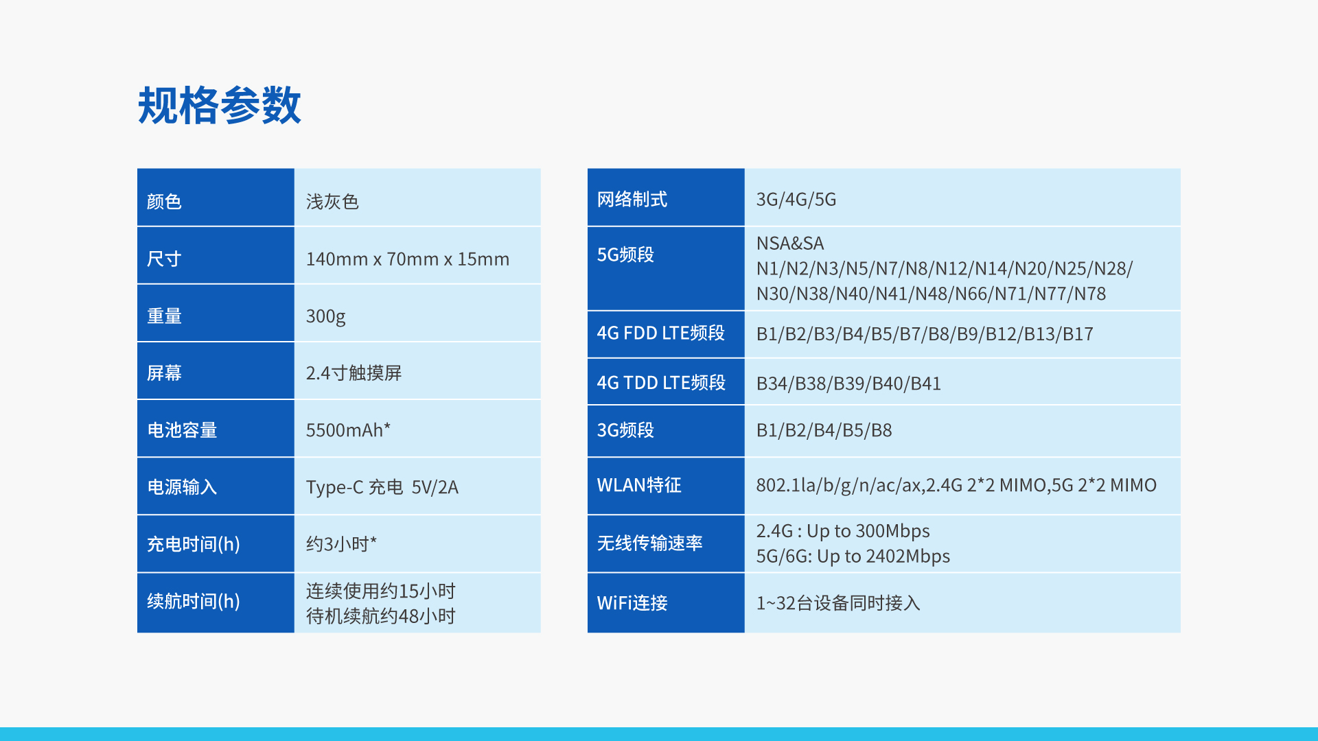 全球5G vSIM随身WiFi T50