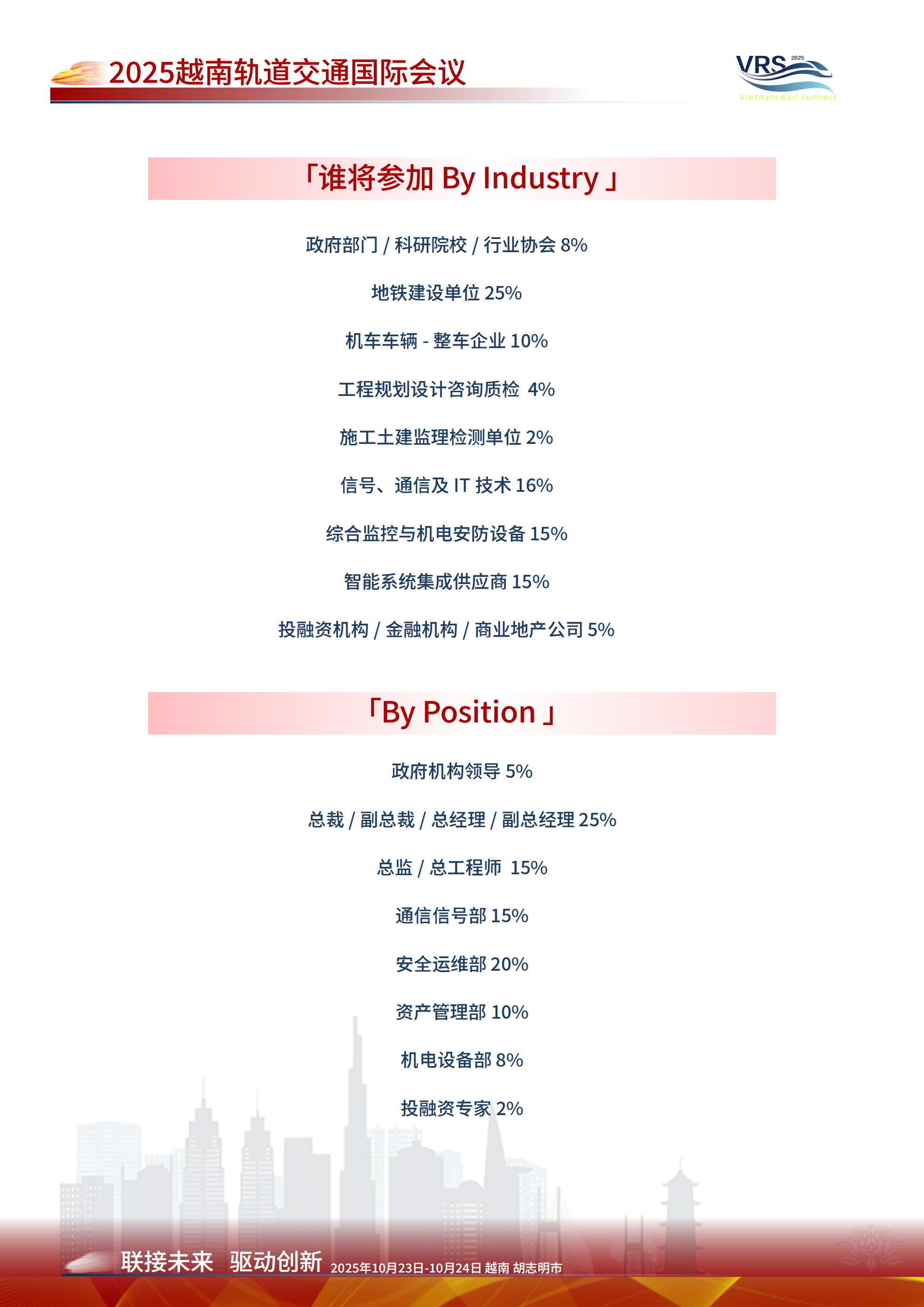 2025 越南轨道交通国际会议