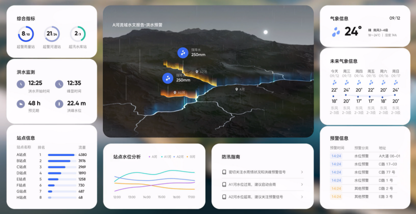 投资项目速递|第四范式发布水利行业AI智能体解决方案 投资项目速递|第四范式发布水利行业AI智能体解决方案